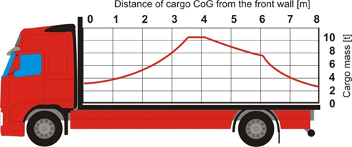 3 Principles of packing - Transport - CTU Code - UNECE Wiki